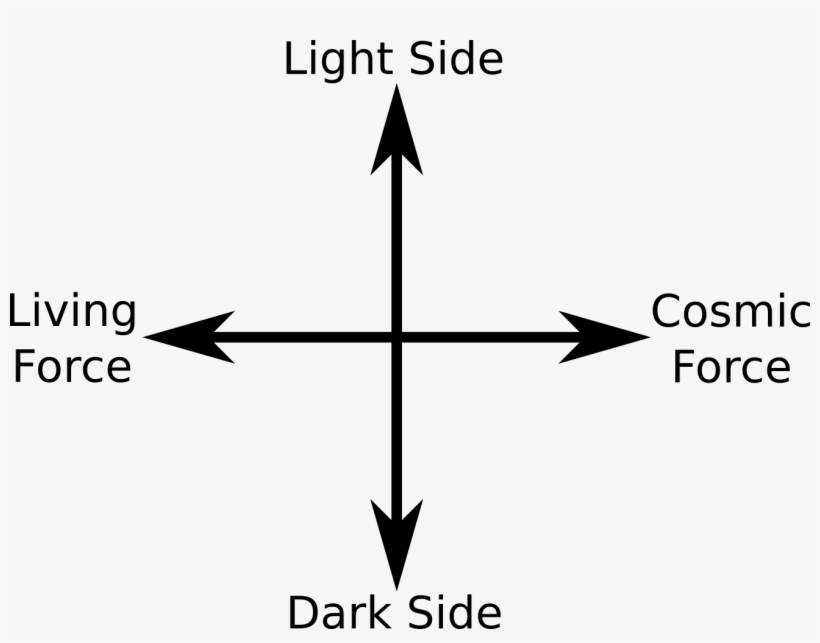 The Force, Balance, And Awakenings - 4 Elements Signs, transparent png #1894771