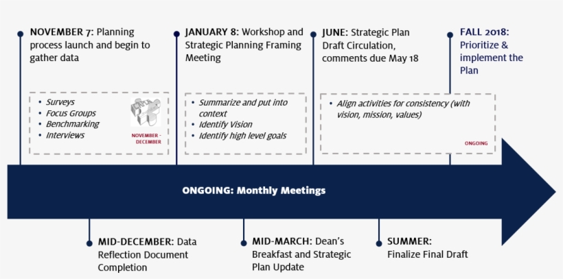 The Following Is A Timeline And Then The Outline Of - Analysis, transparent png #1896859