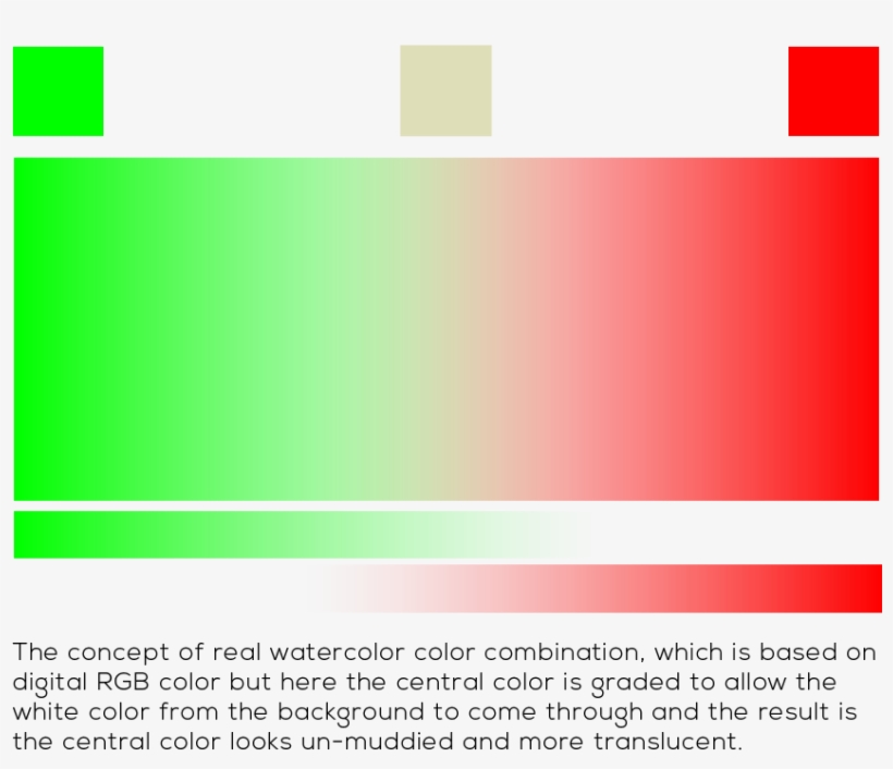 The Above Diagram Illustrates The Concept Of Real Watercolor - Graphic Design, transparent png #191232