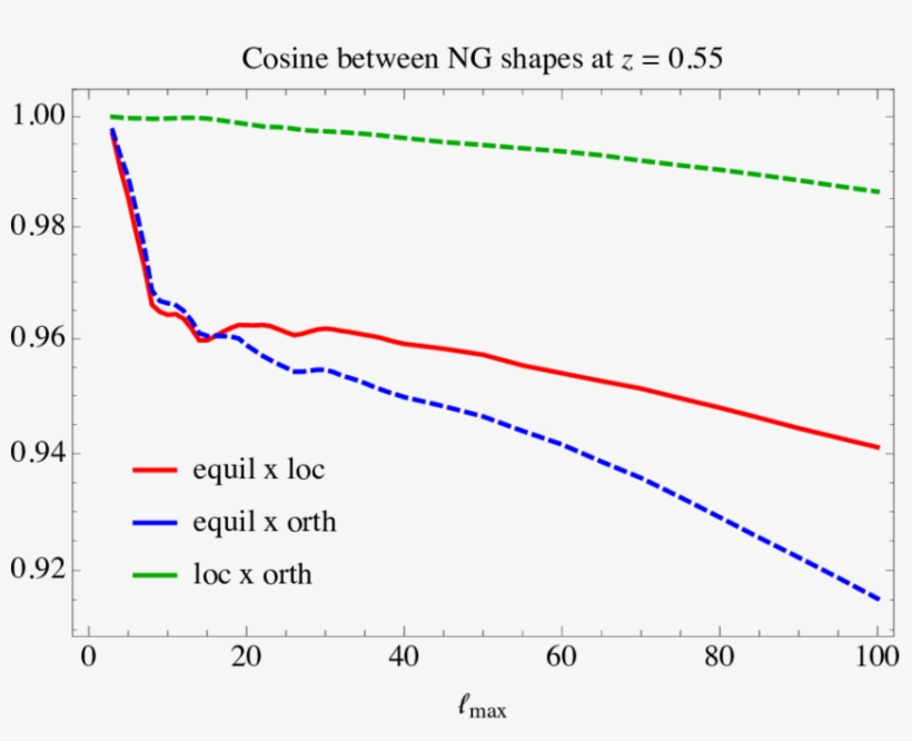 Download - Plot, transparent png #197304