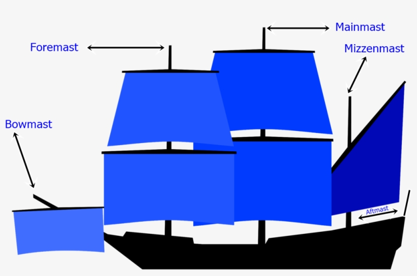 Diagram Of Mast Names On A Sailing Ship - Full-rigged Ship, transparent png #197710