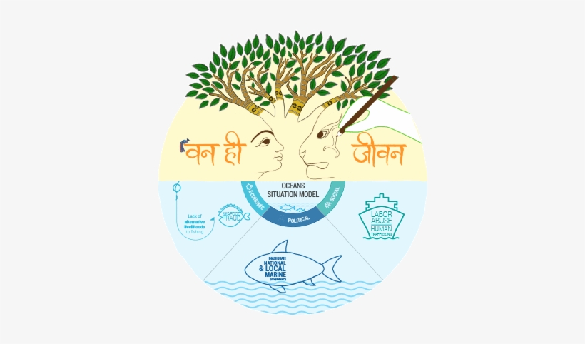 Design - Stakeholder, transparent png #198688