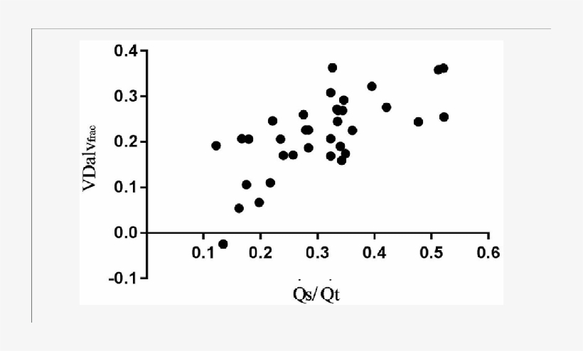 Association Between Alveolar Dead Space Fraction And - Dead Space, transparent png #1900008