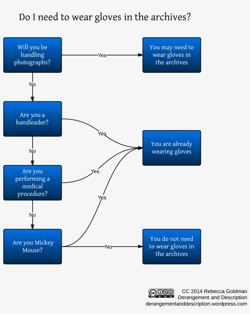 You Might Need To Wear Gloves - Archive, transparent png #1900441