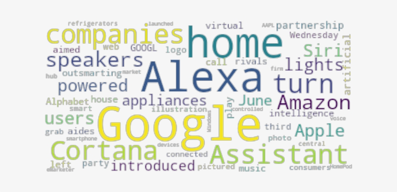 Article Analysis - Graphic Design, transparent png #1901887