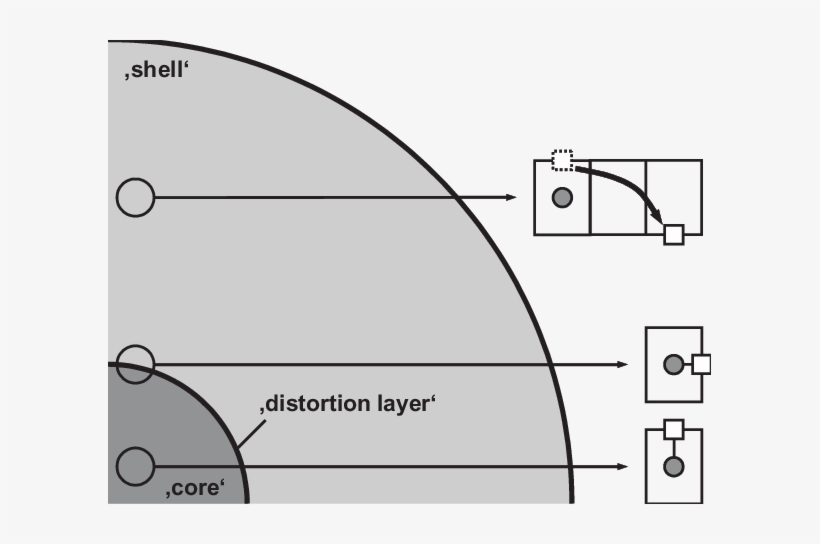 Schematical Illustration Of The 'core Shell Structure' - Diagram, transparent png #1903252