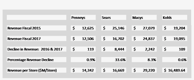 Now We Begin To See A Substantial Difference Between - Revenue, transparent png #1904734