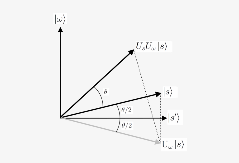 231 × 240 Pixels - Geometry Png, transparent png #1904779