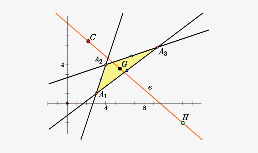 Euler Line In Green Geometry - Euler Line, transparent png #1905087