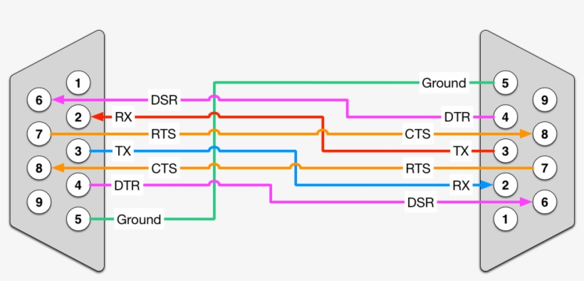 Image - Rs232 Serial Port Cable, transparent png #1905456