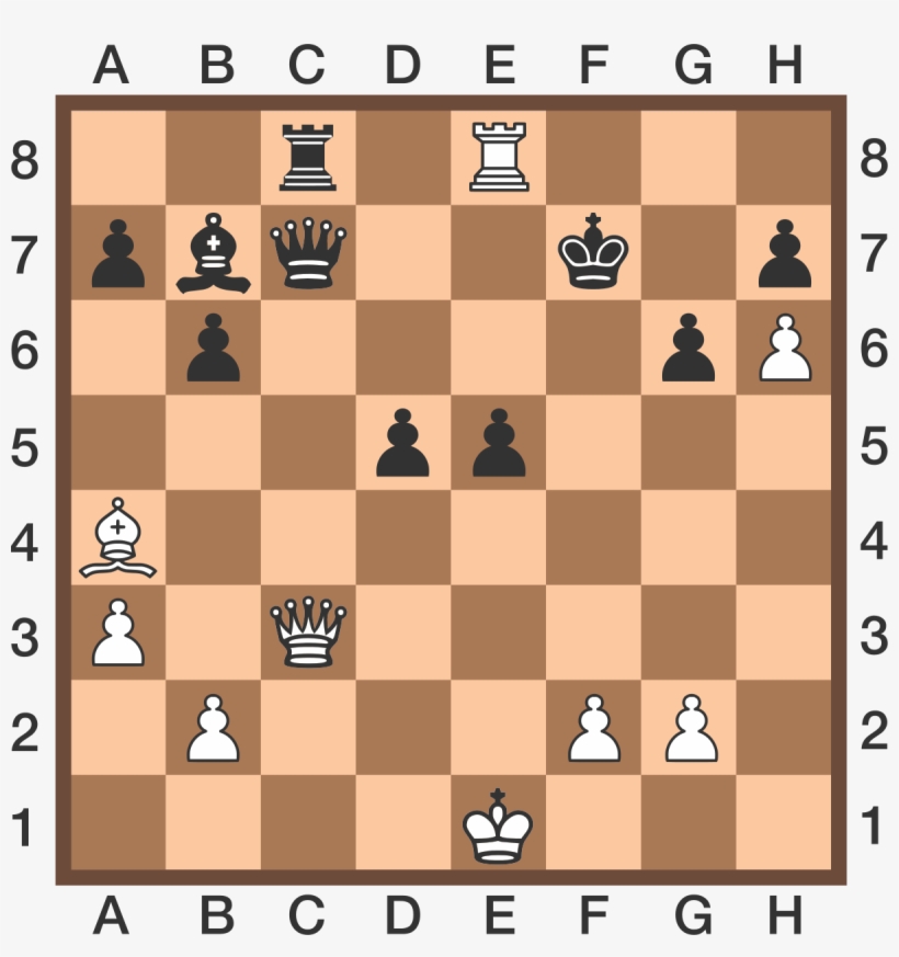 In The Position Below, Which Is The Strongest Move - Grandmaster In Chess 2018, transparent png #1905926