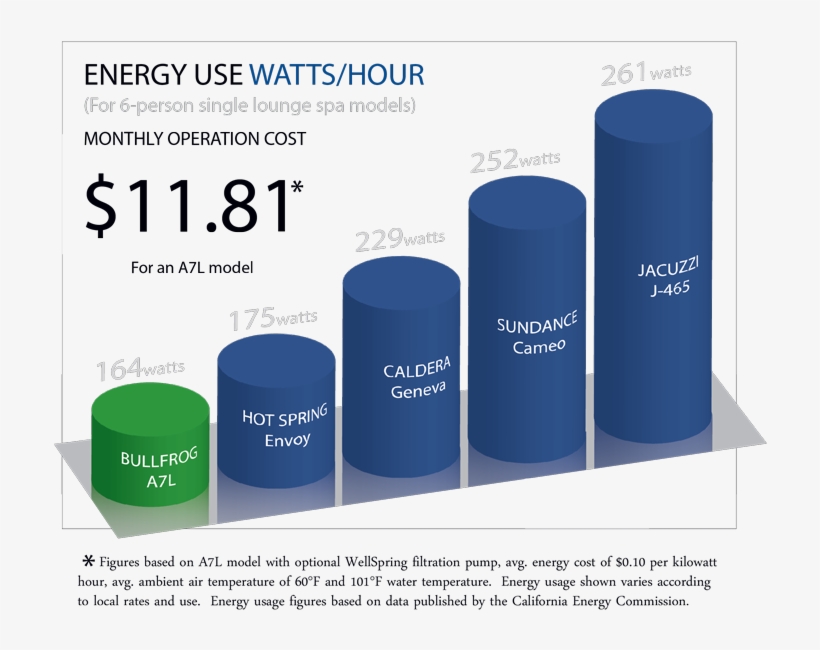 Hot Tub Energy Use Watts Per Hour - Most Energy Efficient Hot Tub, transparent png #1909721