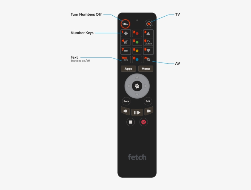 Remote-3b - Mp3 Player, transparent png #1913363