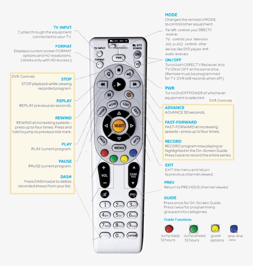 Watch This Video For How To Use Your Remote - Directv Rc64 Universal Remote Control (discontinued, transparent png #1913366