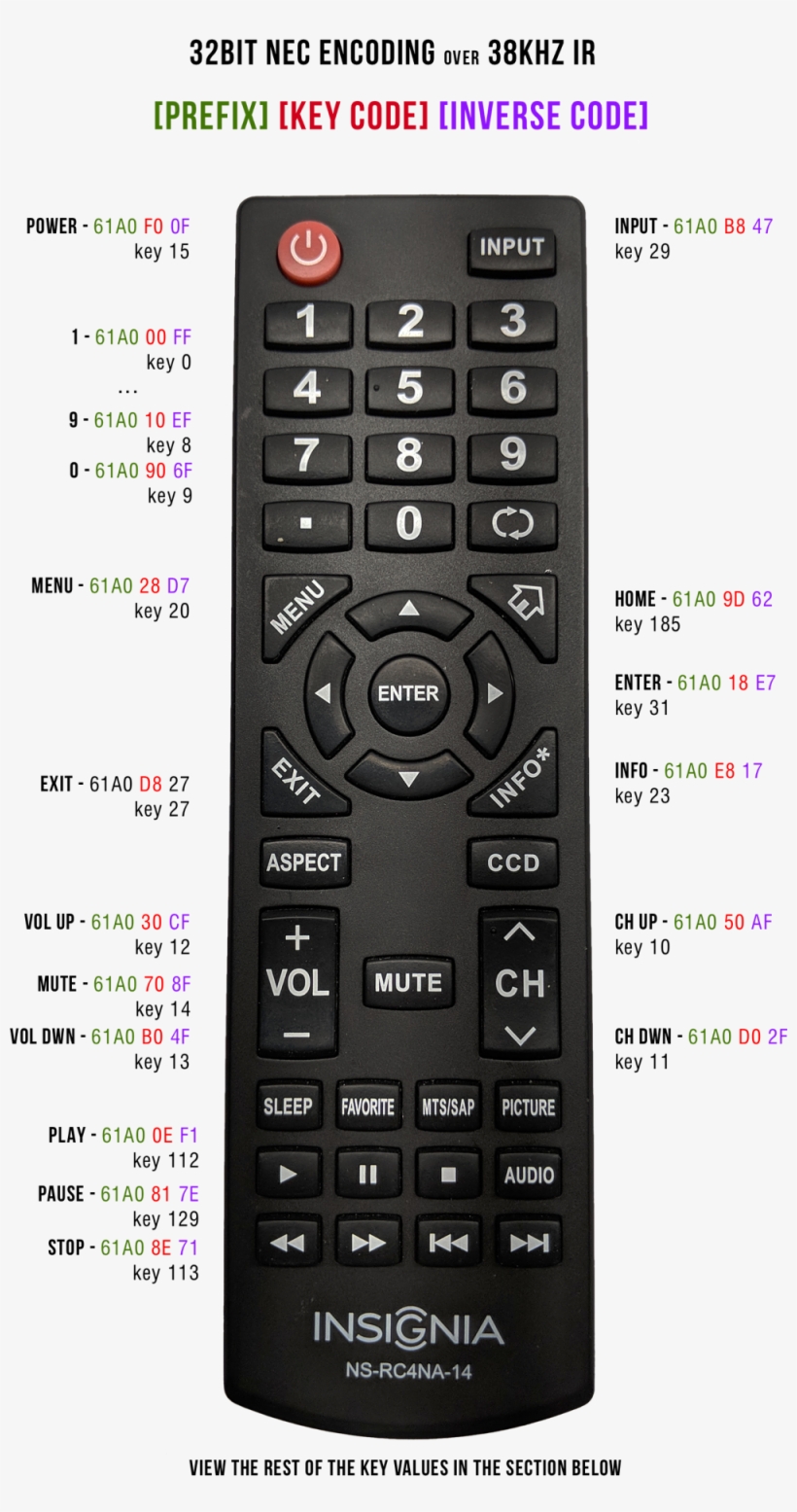 Insignia Ns Rc4na 14 Remote Labelled With Ir Nec Codes - Insignia Remote Codes, transparent png #1913396