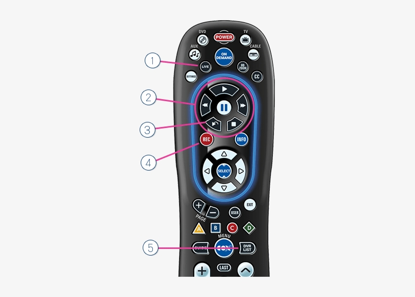 Dvr Remote Quick Tips - Contour Button On Cox Remote, transparent png #1913469