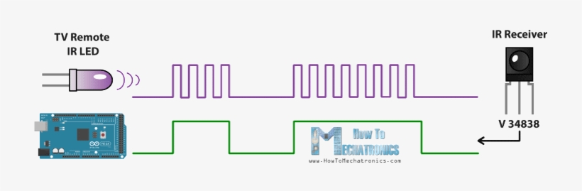 Arduino Ir Tv Remote Control How It Works - Tv Remote Control Works, transparent png #1913612
