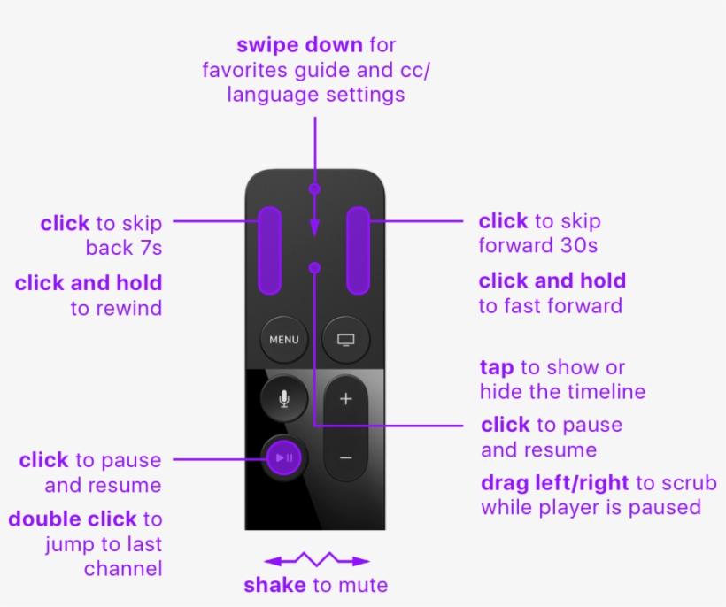 Apple Tv Remote - Apple Tv (4th Generation) - 1080p - Bluetooth/wi-fi, transparent png #1913707