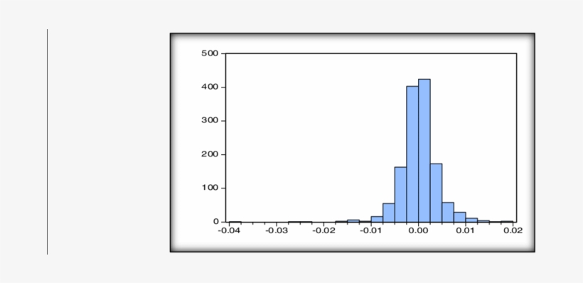 Histogram Representing The Difference In Log Price - Diagram, transparent png #1914305