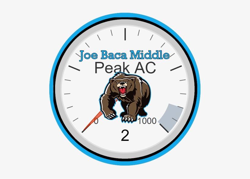 Energy Management Dial At Joe Baca Middle School - Custom Grizzly Bear Mascot Throw Blanket, transparent png #1915098