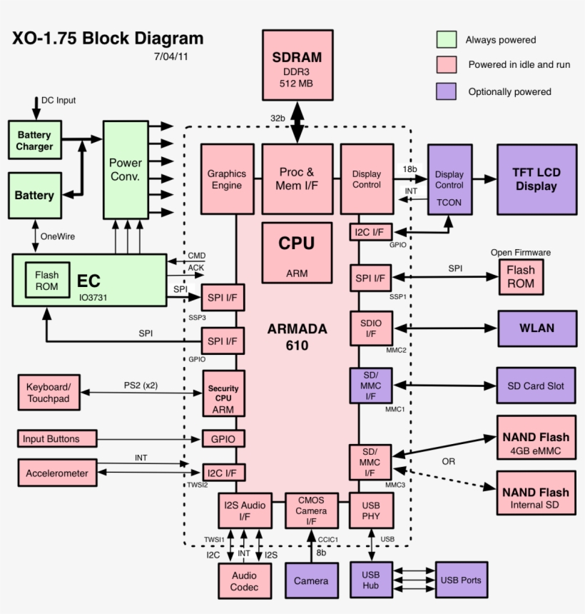 Also Available In Png Format - Physical Block Diagram, transparent png #1918081