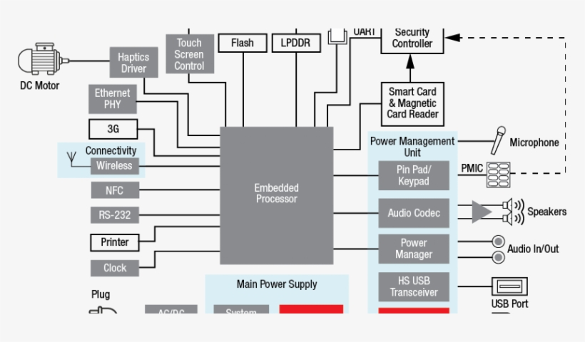 Battery Charging Considerations For Low Power Applications - Electronic Design, transparent png #1922497