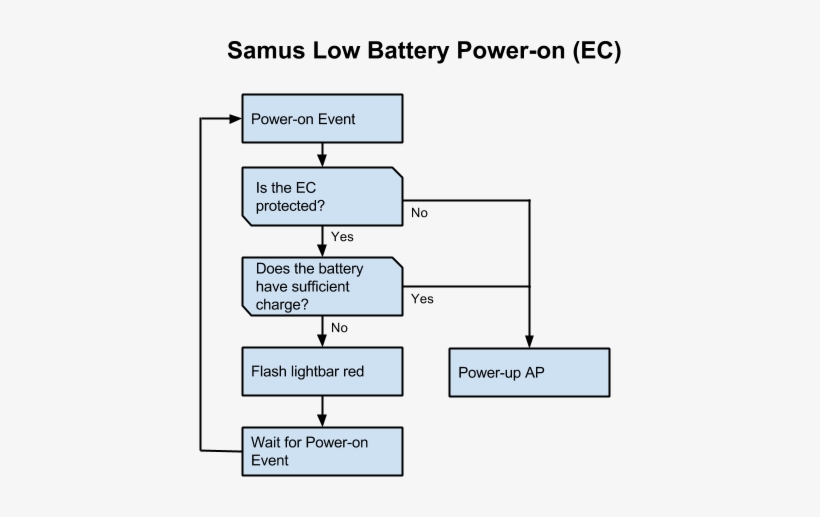 Samus Uses A Flashing Red Lightbar To Notify The User - Usb-c, transparent png #1922666