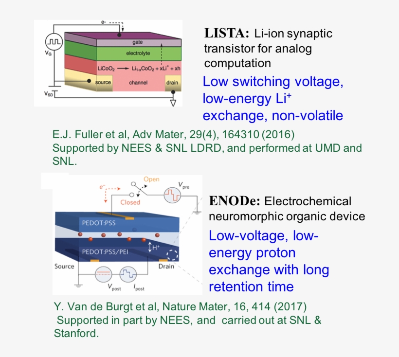 Acknowledgements - Solid-state Battery, transparent png #1922783