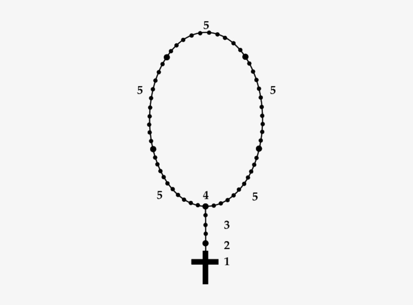 Rosary 2006 08 14 - Rosario De La Eucaristía, transparent png #1923917