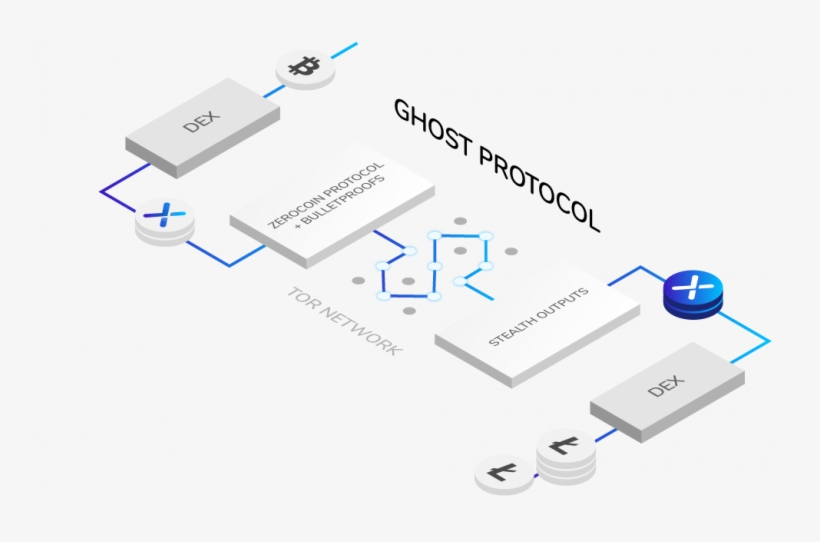 A Privacy Tool For $btc, Altcoins And Tokens - Cryptocurrency, transparent png #1924174