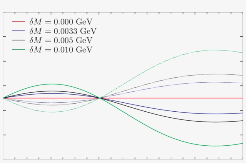 The Difference Xδu = Xu K − Xd K - Diagram, transparent png #1924276