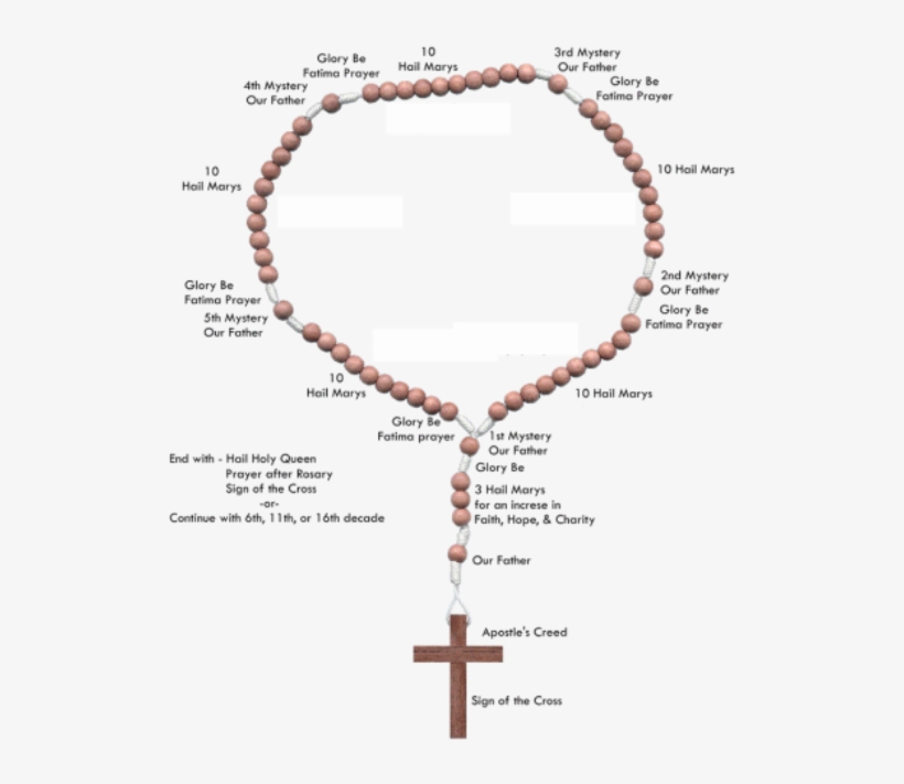 How To Pray A Rosary - Complete Mystery Of The Holy Rosary, transparent png #1924340