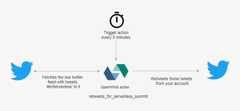 It Triggers The Action Based On A Specific Time And - Modern Little Mahabharat: The Gr8 Battle Of National, transparent png #1925189