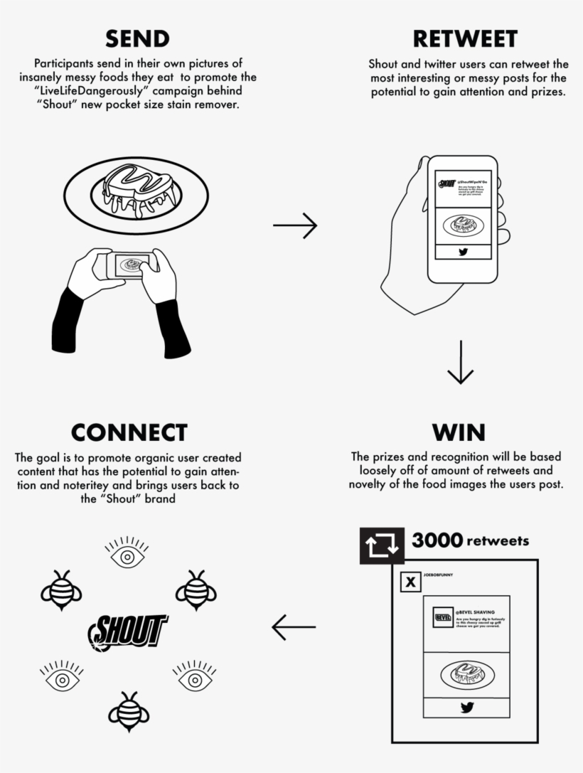 Shout Socialmedia Infograph-01 - Diagram, transparent png #1925275