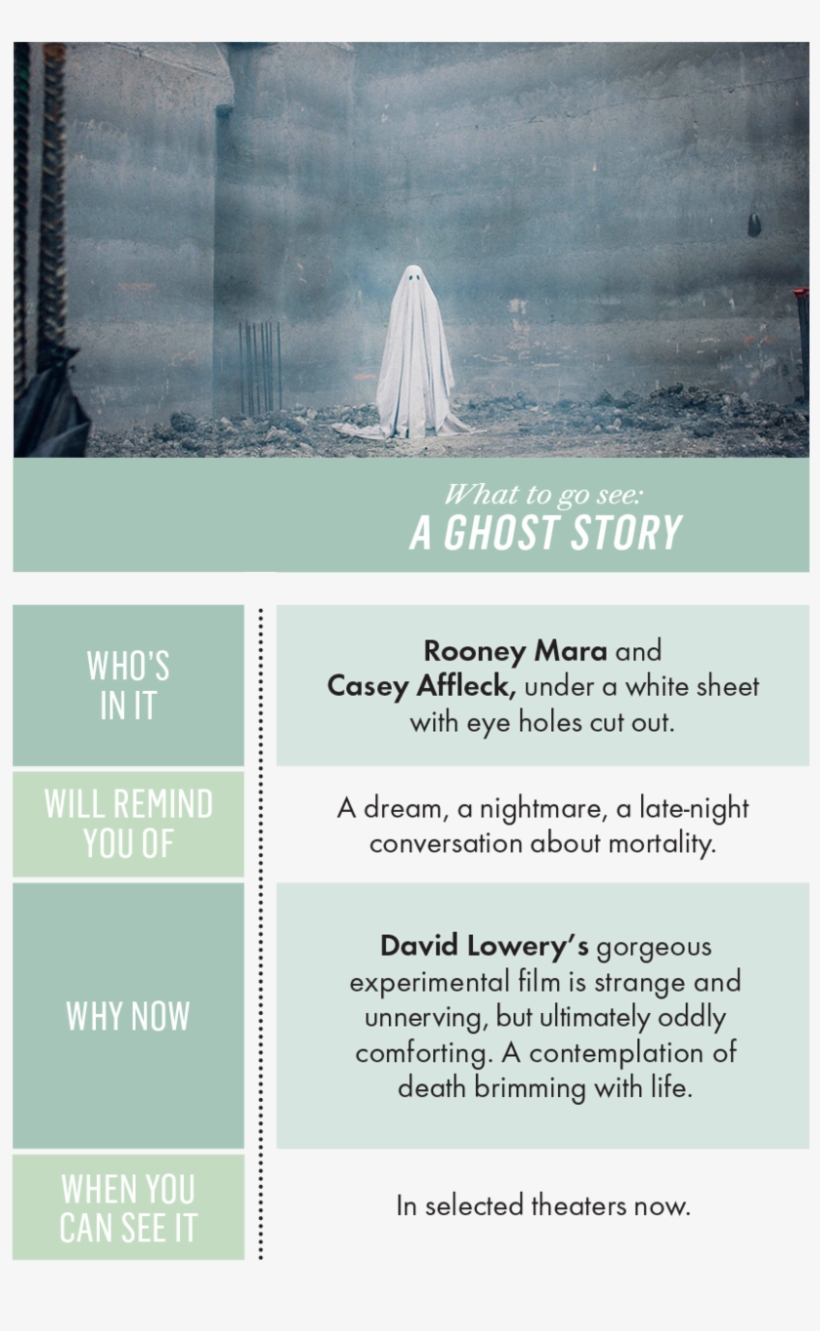 Your Three Must-watches For July - Sad Ghost, transparent png #1925686