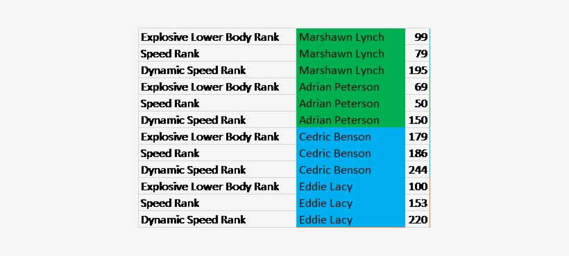 Marshawn Athlete - Athlete, transparent png #1926967
