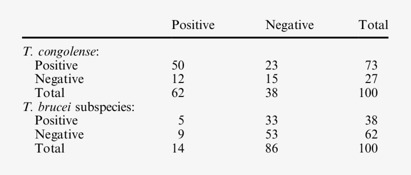 Comparison Of The Thin Blood Smear Method And The Pcr - X And Y Axis, transparent png #1927999