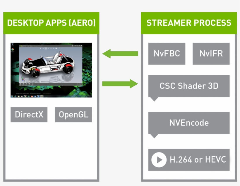 Capture The Full Desktop - Nvidia Capture Sdk, transparent png #1928108