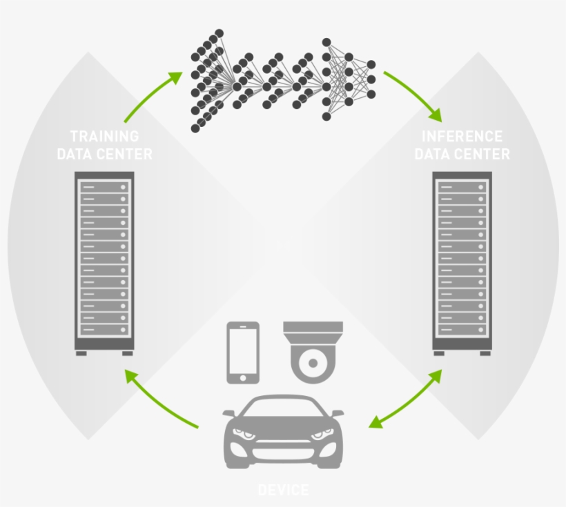 Accelerate Data Center Workloads With The Nvidia Tesla - Nvidia Tesla, transparent png #1928181