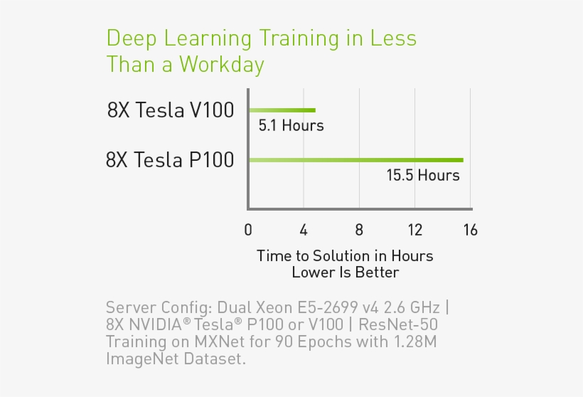 Ai Training - P40 V100 Performance, transparent png #1928317