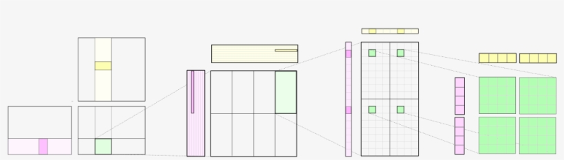 Matrix-matrix Multiplication Hierarchy Used In Cutlass - Blog, transparent png #1928412