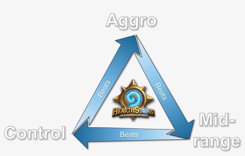 Hearthstone Power Triangle - Hearthstone, transparent png #1928747