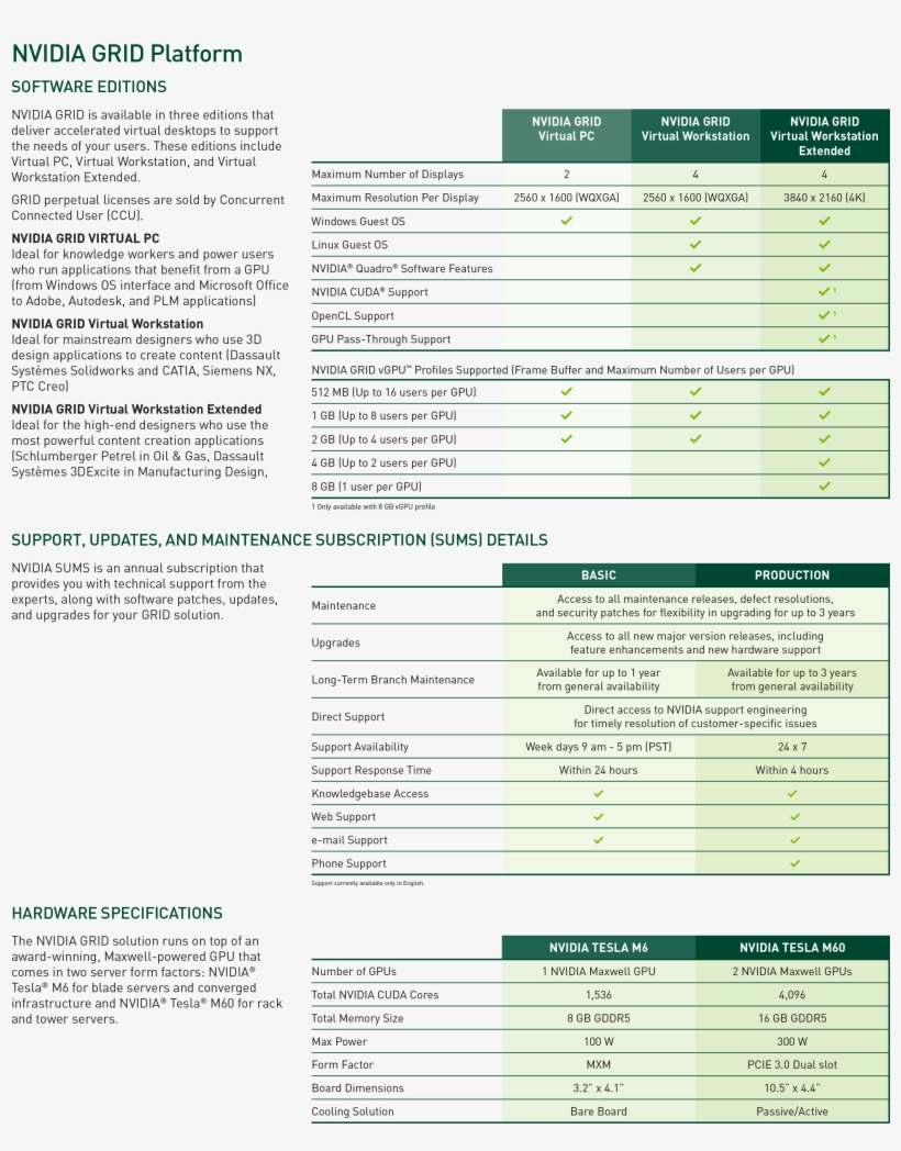 Read The Nvidia Grid Datasheet - Nvidia Grid, transparent png #1928896