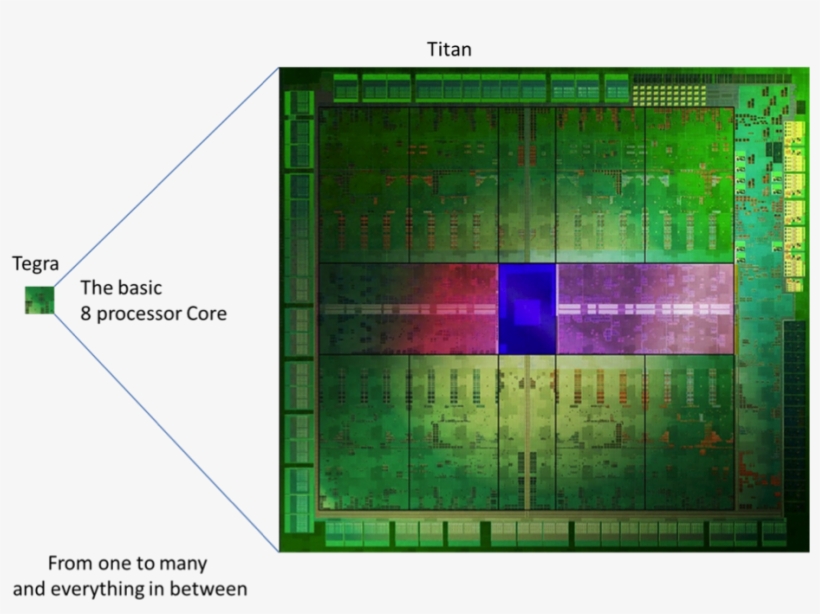 Nvidia - Diagram, transparent png #1928983