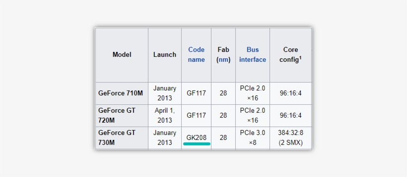 Note - Number, transparent png #1928990