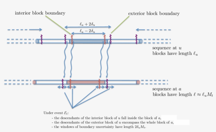 Under The Event E 1 The Descendants Of The Interior - Sigma, transparent png #1929319