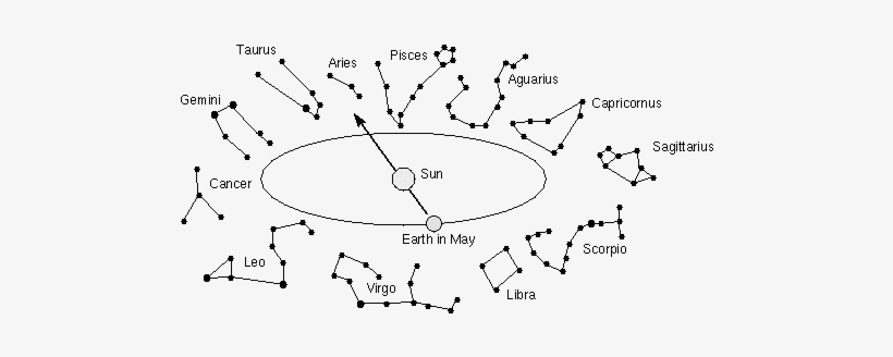 Zodiac Constellations Png Pic - Draw The Zodiac Constellations, transparent png #1930229