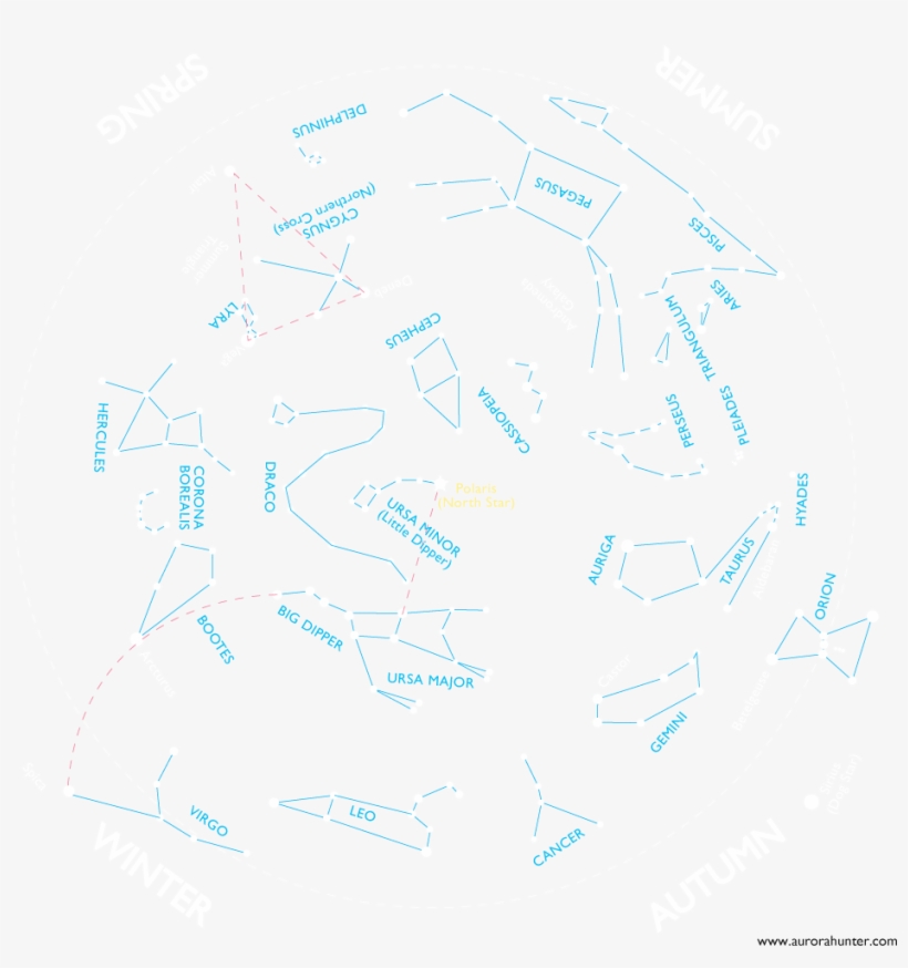 To Orient Yourself With The Stars, Face North And Rotate - Map, transparent png #1930887