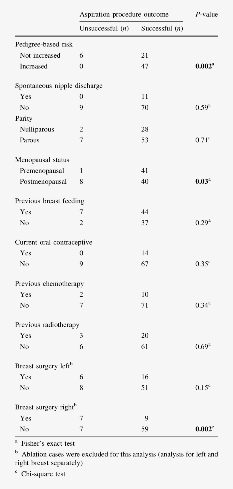 Predictive Factors For Successful Oxytocin-assisted - Document, transparent png #1932307