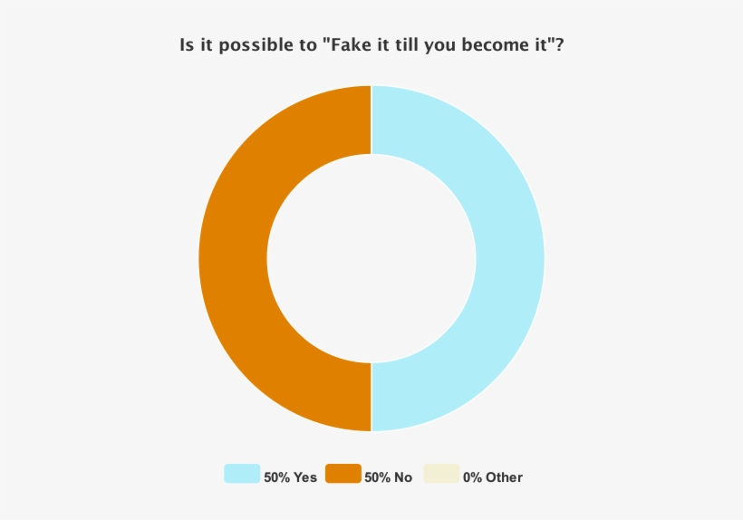 Fake It Till You Become It - Pie Chart 50 50, transparent png #1934710